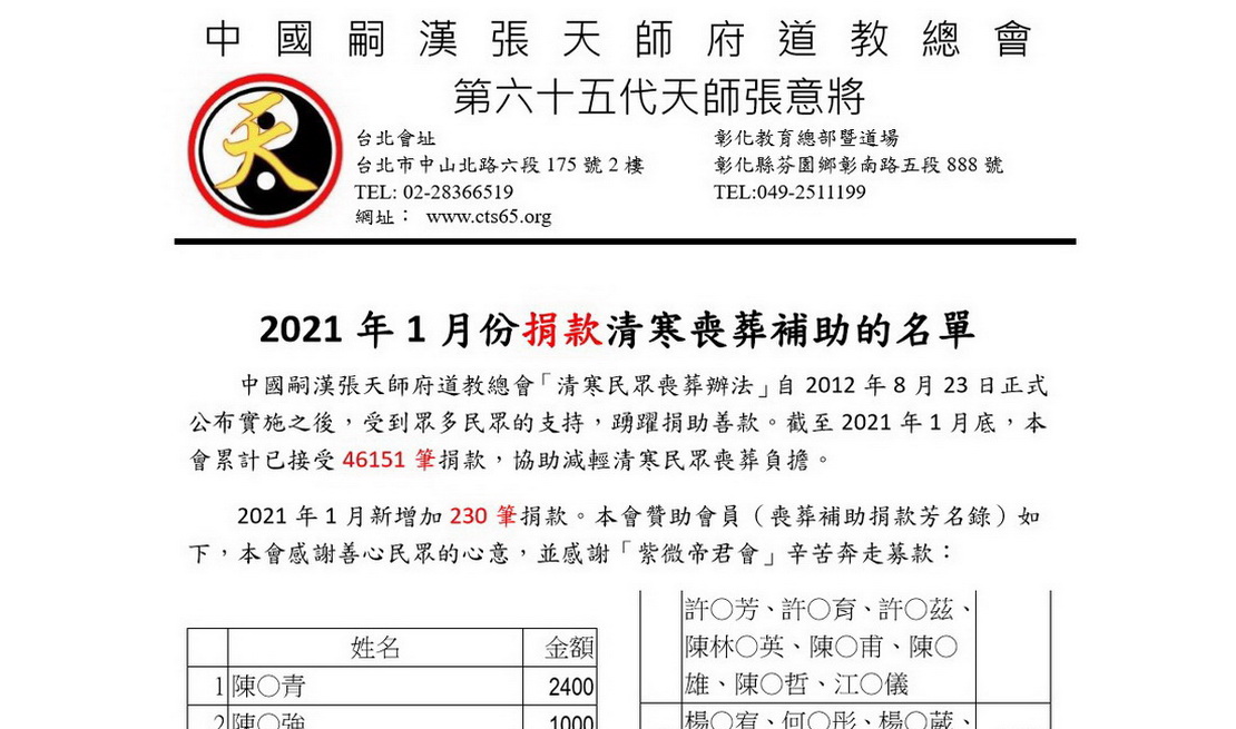 2021年1月份捐款張天師府清寒喪葬補助共230筆(累計46,151筆)