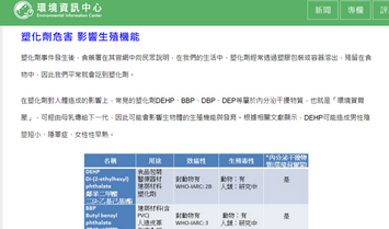 毒塑劑的省思與建言